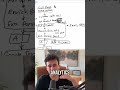 Automate Team Calls: Analytics &amp; Meeting Prep #shorts