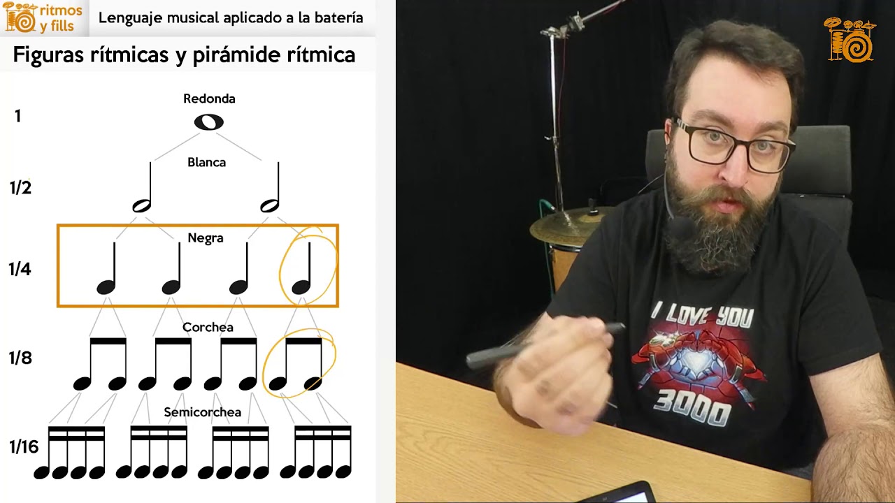 Lenguaje musical - Lección 02 - Figuras rítmicas y pirámide rítmica ...