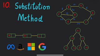 Substitution Method: Solving Recurrence Relations Explained with Examples
