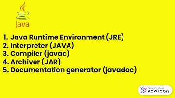 Java (Programming Language) Project 98: 