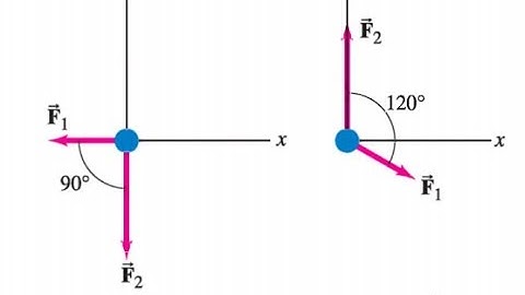 (4-37) The two forces F1 and F2 shown in Fig. 4-40a and b (looking down) act on a 18.5-kg object on