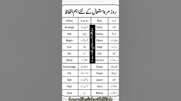 Basic English vocabulary words with the Urdu meaning#englishvocabulary#vocabularywords#english