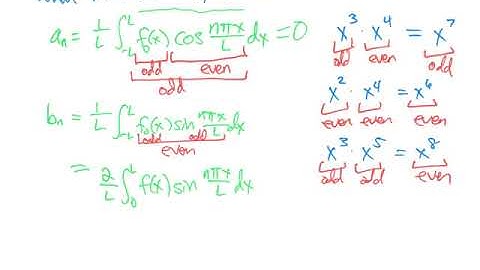 10.4 - Fourier Cosine and Sine Series