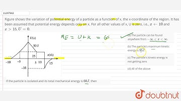 Figure shows the variation of potential energy of a particle as a function of x, the x-coordinate of
