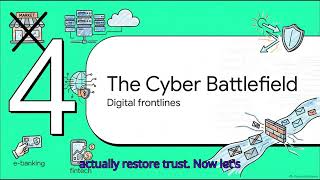 Lesson 9: Global Financial Crises, Cybersecurity, Ethics, and Regulatory Responses