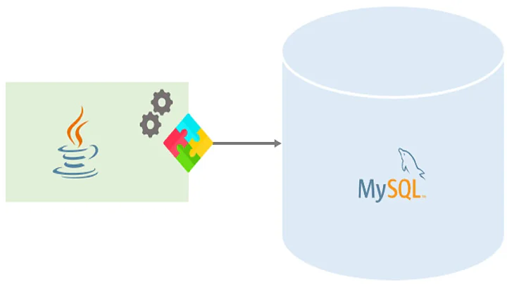 "Singleton Class" in Java [ Create a database connection using singleton pattern ]