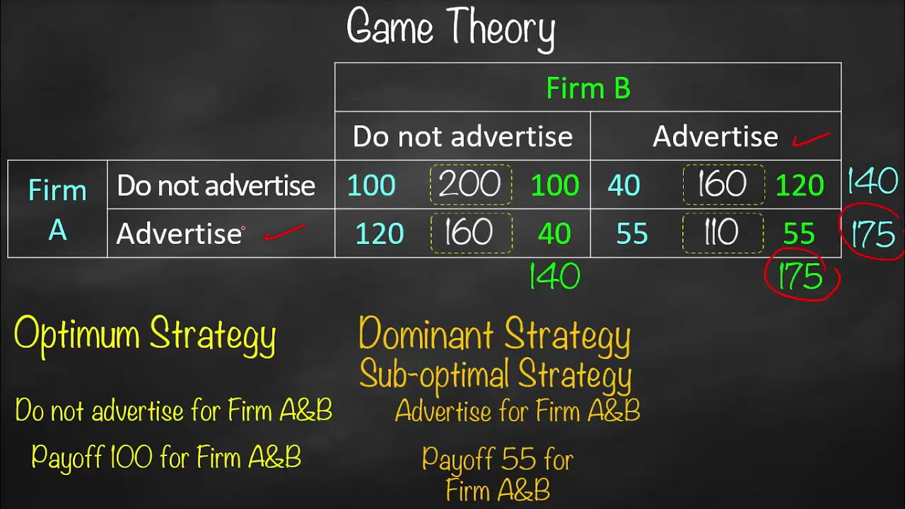 Game Theory Example YouTube