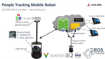 ADLINK NeuronBot Released Video I  (source code released!)
