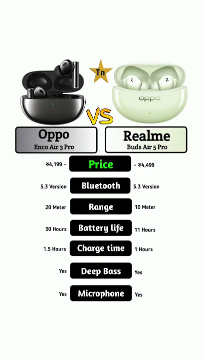 Oppo Enco Air 3 Pro Vs Realme Buds Air 5 Pro #technnu
