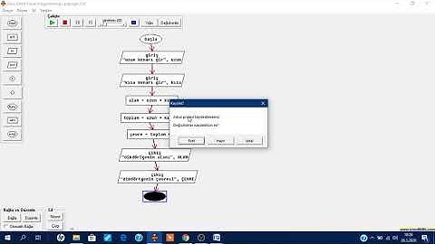 Dikdörtgen Çevre ve Alan Hesabı