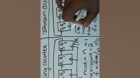 Counters - Part 2 Ring and Johnson counter