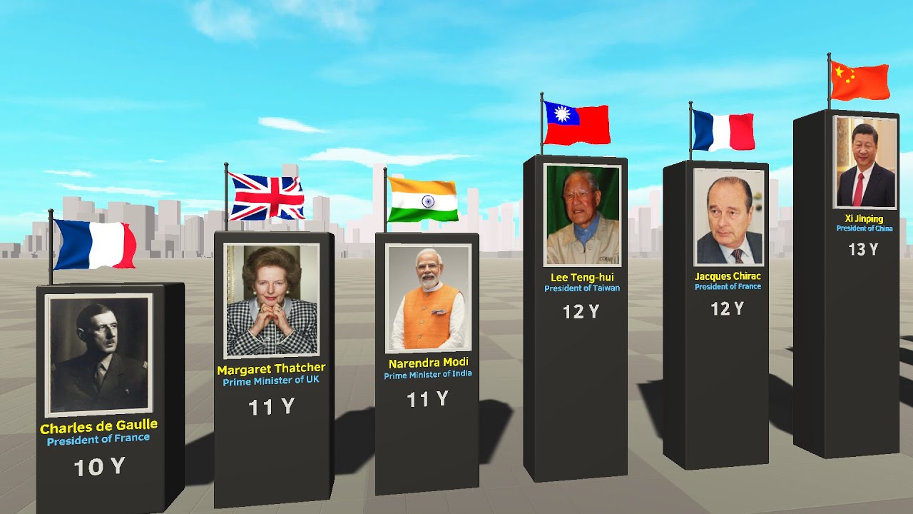 Longest Serving Leaders in History | Presidents & Prime Ministers ...