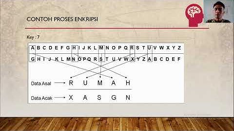 Pengamanan Data Pada Aplikasi Web | Pemrograman Web dan Perangkat Bergerak | XII SMK RPL