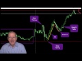 Learning To Trade the Market Makers method with Martin Cole.