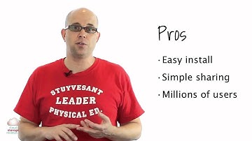 Dropbox Syncing and Storage Review