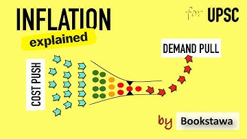 Cost Push Inflation & Demand Pull Inflation | Economy for UPSC