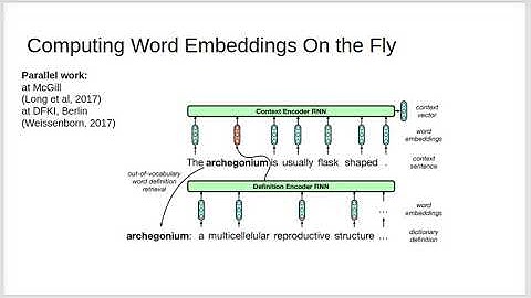 Learning to Compute Word Embeddings On the Fly by Dzmitry Bahdanau