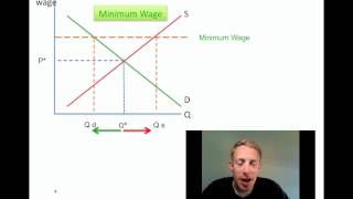 utube minwage union eff.mov