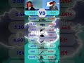 🇨🇳 China vs 🇯🇵 Japan - Military Power Comparison 2025 #militarycomparison #china #japan #military
