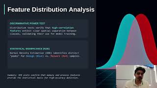 machine learning malware detection