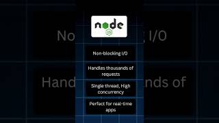🚀 Daily Full Stack Interview Prep | Node.JS Interview Question | Javascript | Day 4