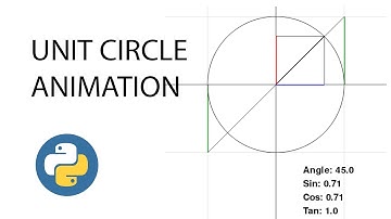 Unit Circle animation with python (code in description)