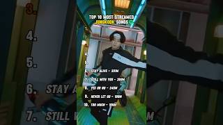 Top 10 Most Streamed JUNGKOOK Songs (Spotify) #jungkook #bts #hybe #top10 #streams #spotify #kpop