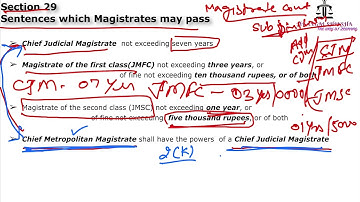 Chapter 3 Powers of Court CrPC 1973