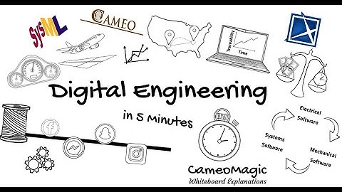 Digitale techniek [5 min. overzicht]