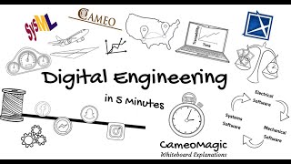 Digital Engineering [5min Overview]