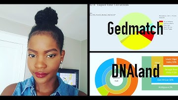 ANCESTRY DNA RESULTS - DNALAND VS. GEDMATCH
