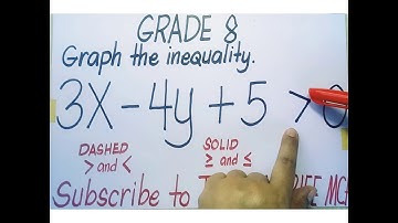 Grade 8 | Graphing A Linear Inequality In 2 Variables || Using Slope-Intercept to Draw Boundary Line