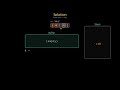 Leetcode 394 (medium) - Decode String