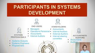 CHAPTER 5 : Systems Development and Program Change Activities (Part 1)