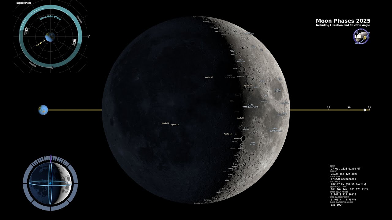 Moon observing on Sunday October 26 8 PM