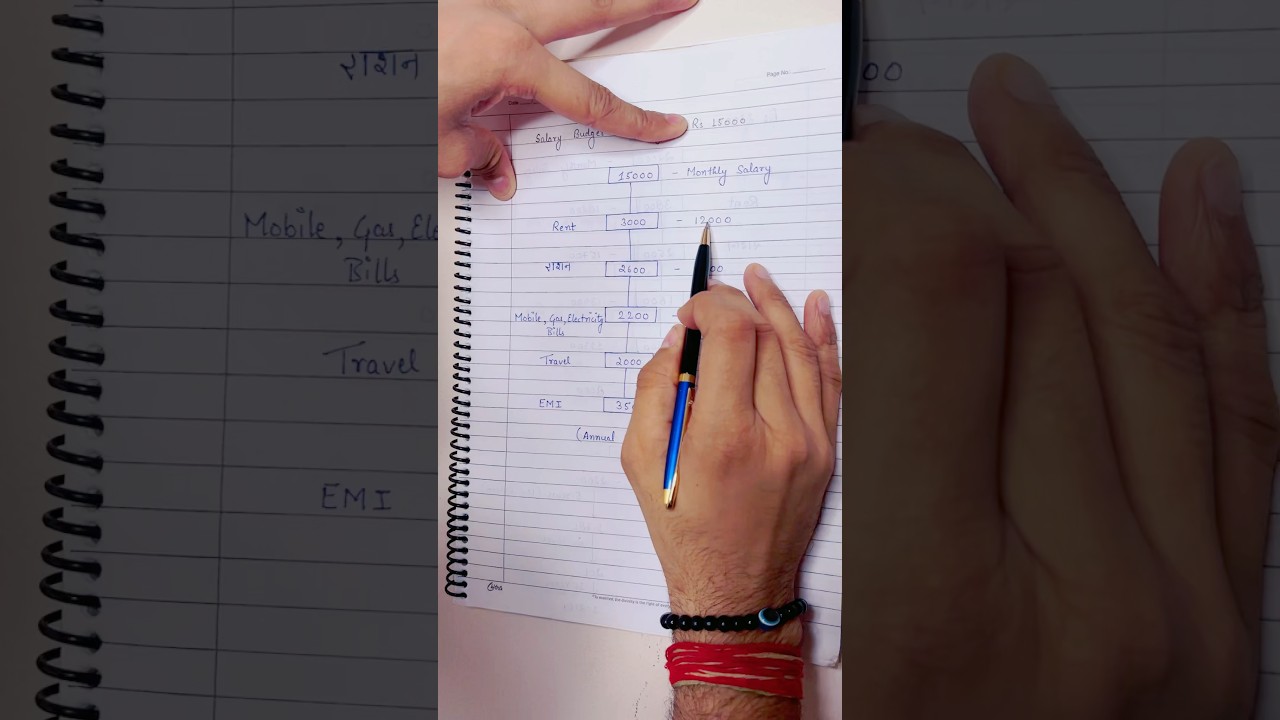 ₹15000 Monthly Salary Budget Planning ✅ 