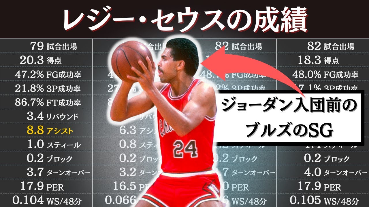 ラトレル スプリーウェルの通算成績 Nba選手のスタッツ Youtube