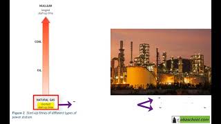 GCSE Physics Revision - Energy Resources - Big Energy Issues - Supply Part 1