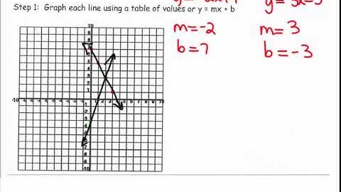 5.4 Systems Graphically