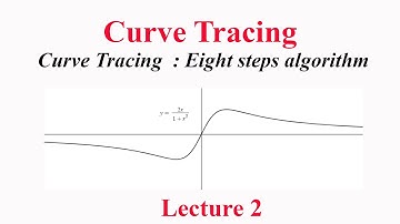 Curve Tracing in mathematics Lecture 2 : Eight steps algorithm f(x)=2x/(1+x^2)