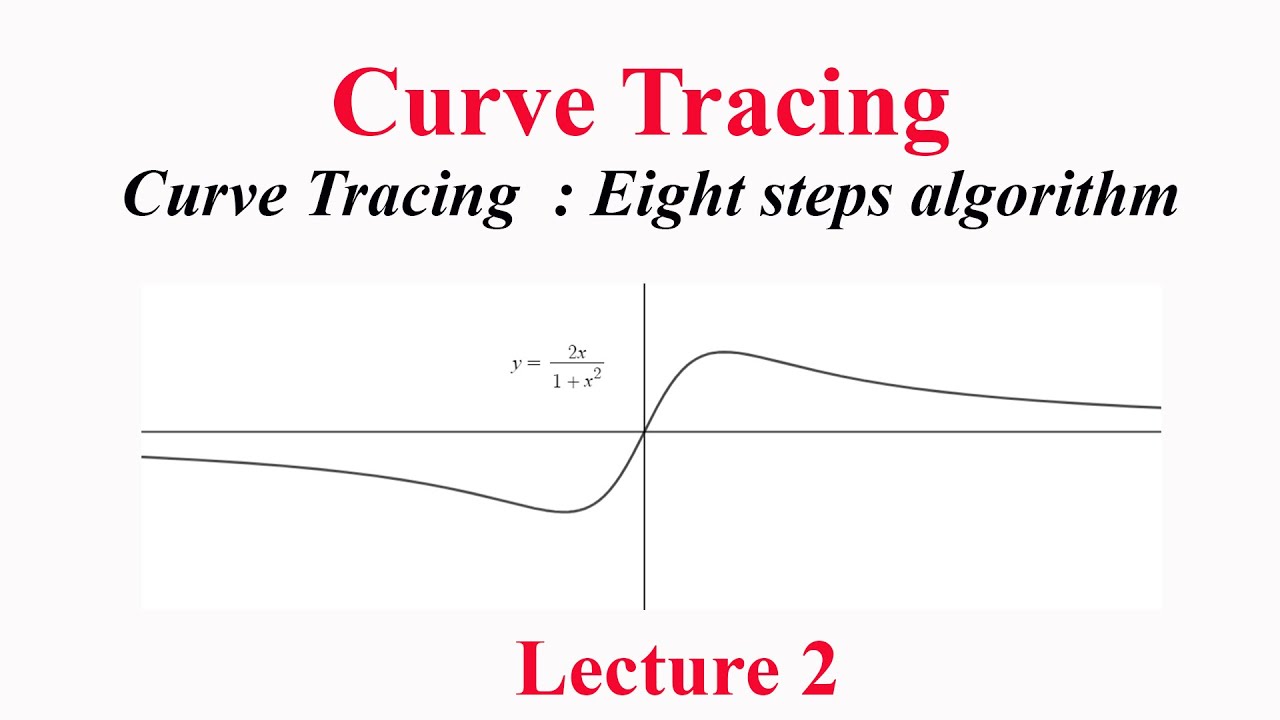 Miscellaneous Graphs Y X Sinx Y Xsinx Y E Xsinx Y X 2 1 X Transformation Lecture 12 Youtube Miscellaneous Graphs Y X Sinx Y Xsinx Y E Xsinx Y X 2 1 X Transformation Lecture 12 Youtube