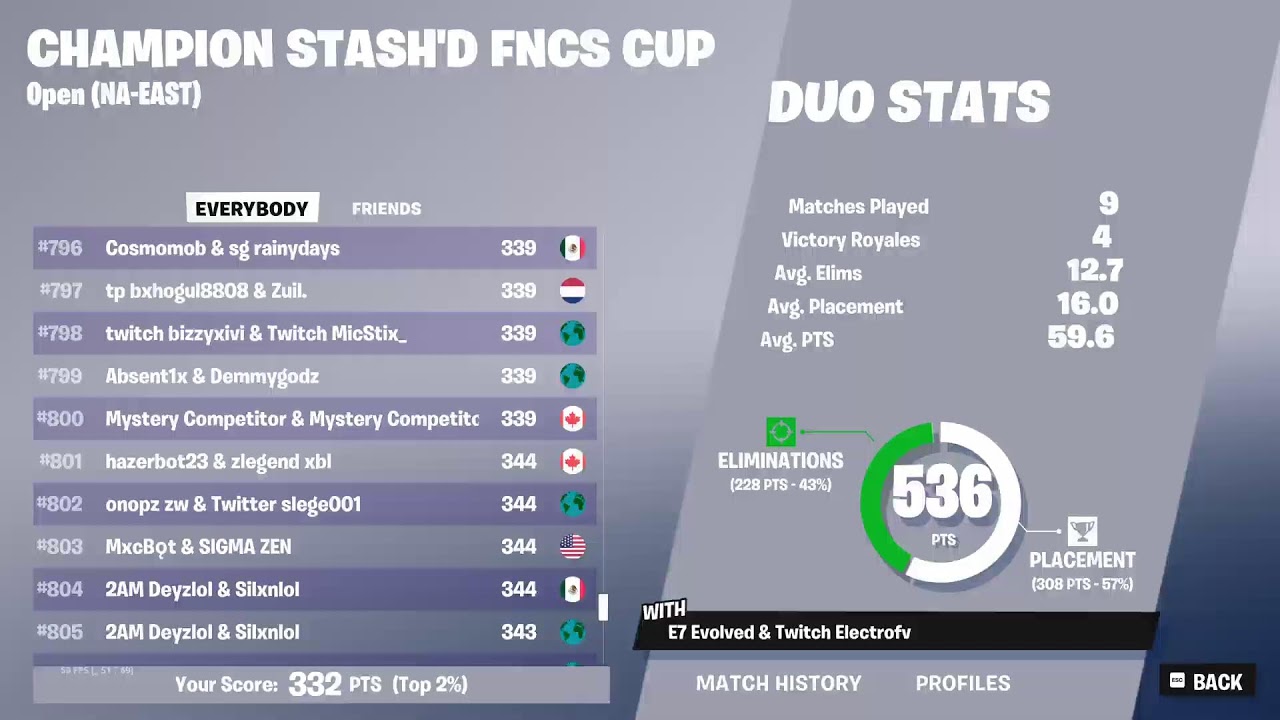 *LIVE* FNCS Stash'd Cup!