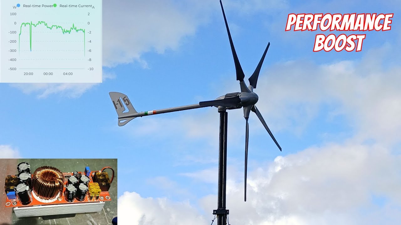 Повышение производительности ветряной турбины