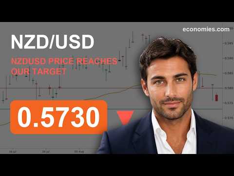 NZDUSD Price Reaches Our Target (15 Sep 2026)