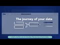 Analyze and accelerate the use of your data with opendatasoft lineage