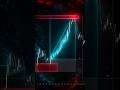 Live Chart Analysis of Silver #trading #howtoearnmoneyfromusstockmarket #forex