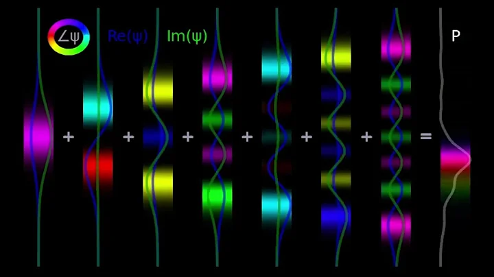 Intro to the Quantum Harmonic Oscillator in 9 Minutes #PaCE1