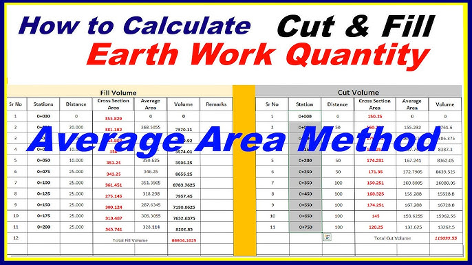 Calculate Earthwork Quantity Step-by-step 2024