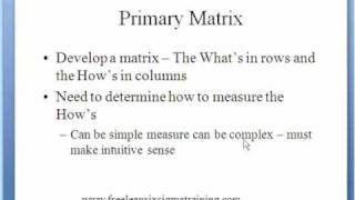 Quality Function Deployment Tutorial