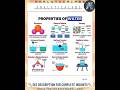 #Water’s Unique Properties &amp; Analytical Instrumentation Course – Research, Jobs, Careers, Future.